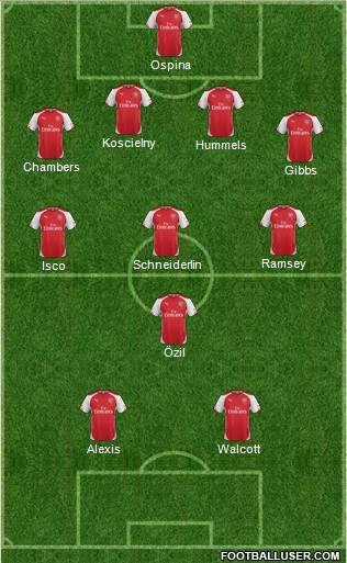 Arsenal Formation 2015