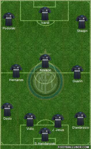 F.C. Internazionale Formation 2015