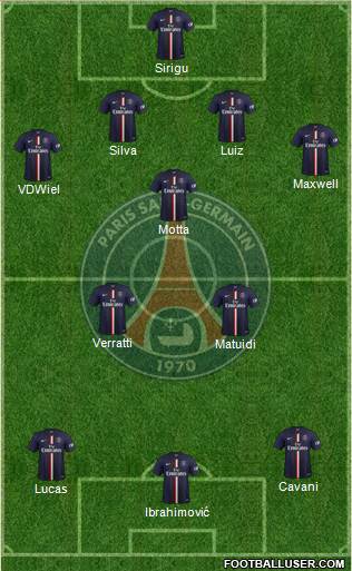 Paris Saint-Germain Formation 2015