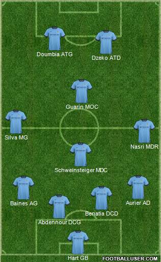 Manchester City Formation 2015