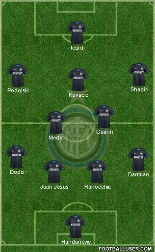 F.C. Internazionale Formation 2015