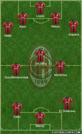 A.C. Milan Formation 2015
