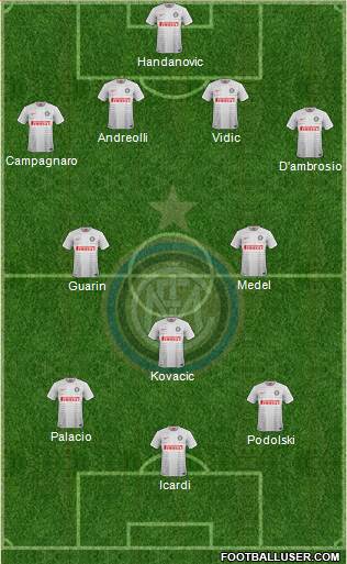 F.C. Internazionale Formation 2015