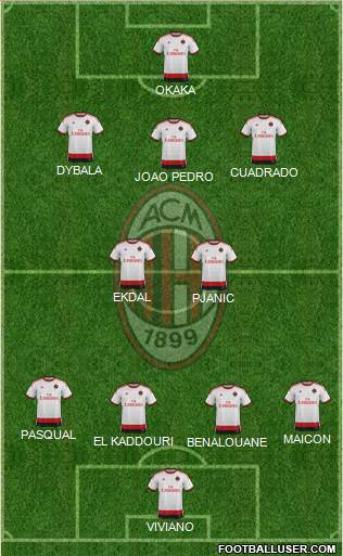 A.C. Milan Formation 2015