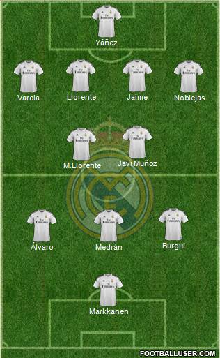 Real Madrid C.F. Formation 2015