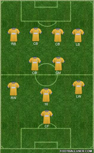 Mansfield Town Formation 2015