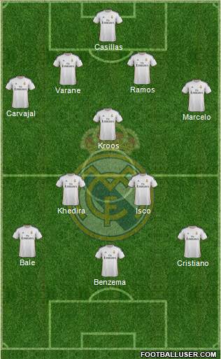 R. Madrid Castilla Formation 2015