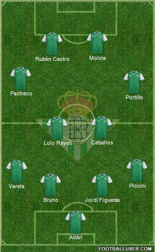 Real Betis B., S.A.D. Formation 2015