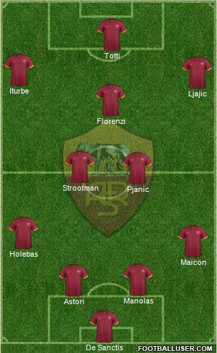 AS Roma Formation 2015