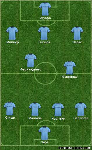 Manchester City Formation 2015