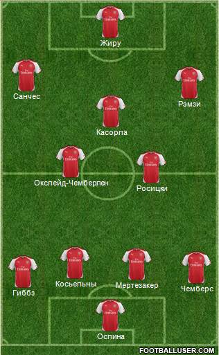 Arsenal Formation 2015
