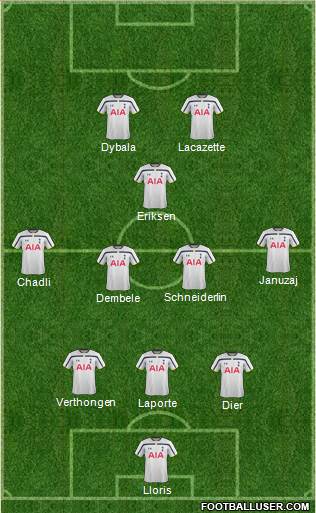 Tottenham Hotspur Formation 2015