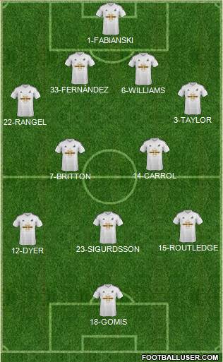 Swansea City Formation 2015