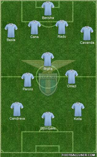 S.S. Lazio Formation 2015