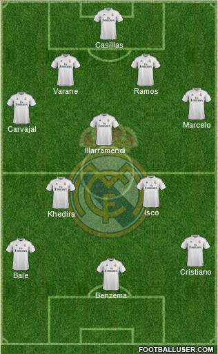 Real Madrid C.F. Formation 2015