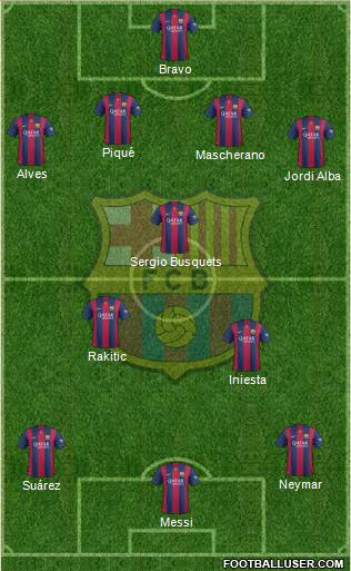 F.C. Barcelona Formation 2015