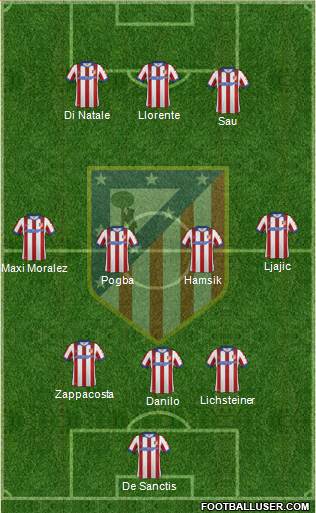 C. Atlético Madrid S.A.D. Formation 2015