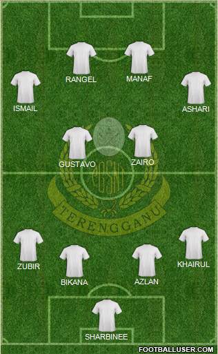 Terengganu Formation 2015