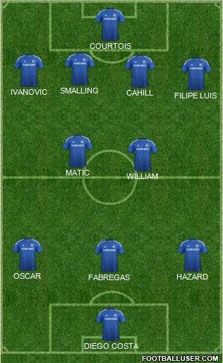 Chelsea Formation 2015