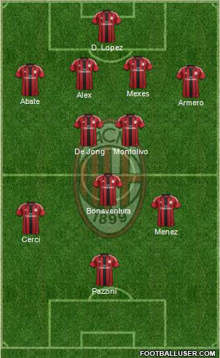 A.C. Milan Formation 2015