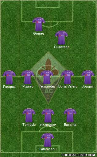 Fiorentina Formation 2015