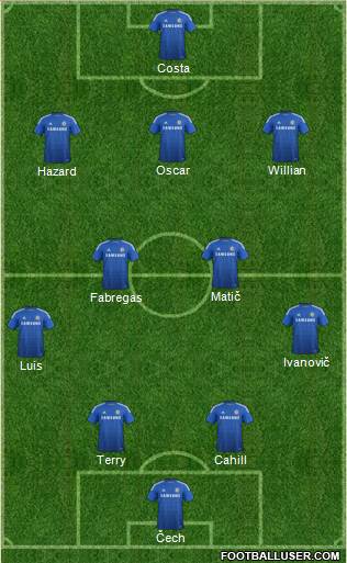 Chelsea Formation 2015