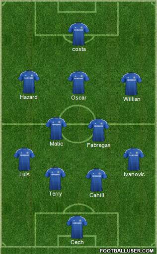Chelsea Formation 2015