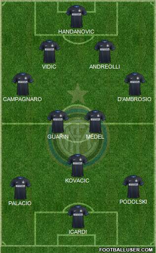 F.C. Internazionale Formation 2015