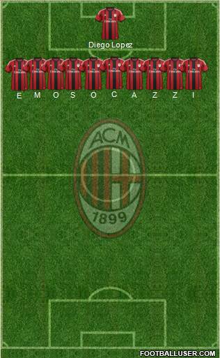 A.C. Milan Formation 2015