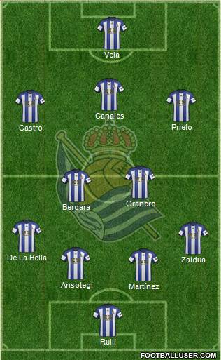 Real Sociedad S.A.D. Formation 2015