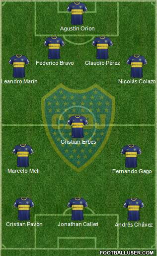 Boca Juniors Formation 2015