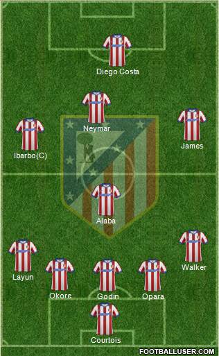 C. Atlético Madrid S.A.D. Formation 2015