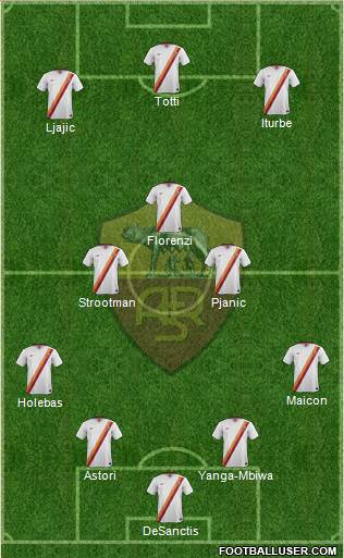 AS Roma Formation 2015