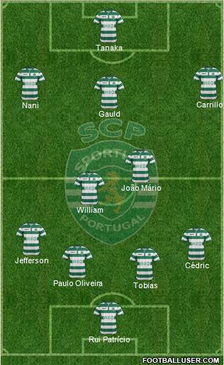 Sporting Clube de Portugal - SAD Formation 2015