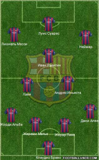 F.C. Barcelona Formation 2015