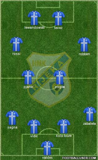 HNK Rijeka Formation 2015