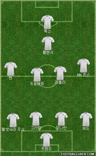 England Formation 2015