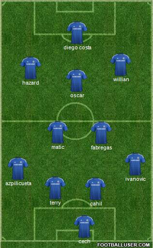 Chelsea Formation 2015