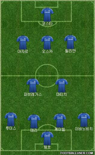 Chelsea Formation 2015