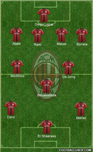 A.C. Milan Formation 2015