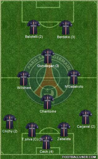 Paris Saint-Germain Formation 2015