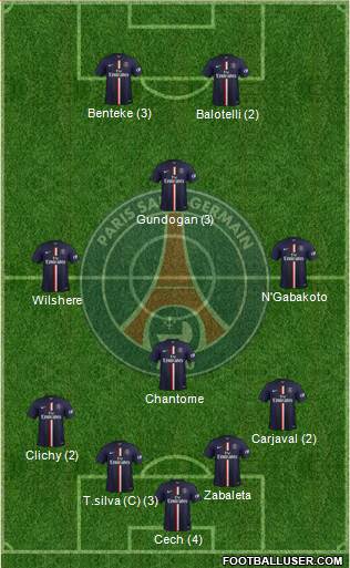 Paris Saint-Germain Formation 2015