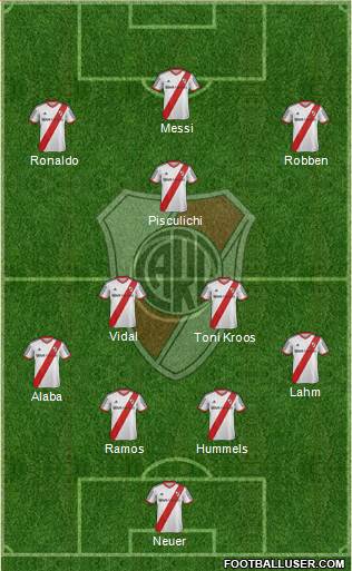 River Plate Formation 2015