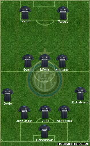F.C. Internazionale Formation 2015