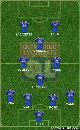 Olympique Lyonnais Formation 2015