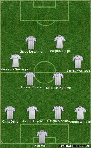 West Bromwich Albion Formation 2015