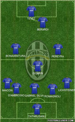 Juventus Formation 2015