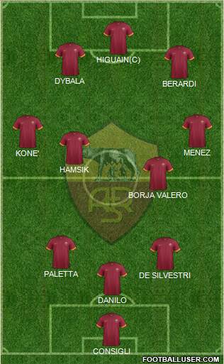 AS Roma Formation 2015
