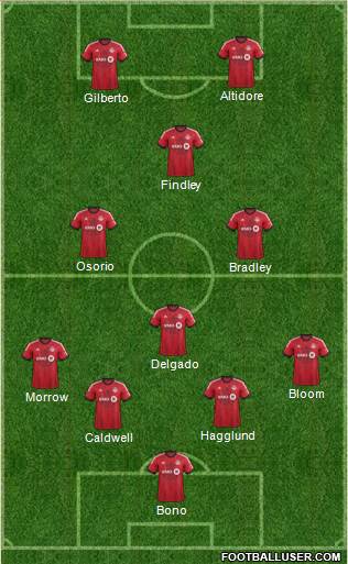 Toronto FC Formation 2015