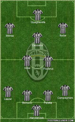 Juventus Formation 2015